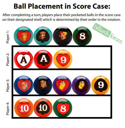 Poker Pool Scoring Case Ball Placement