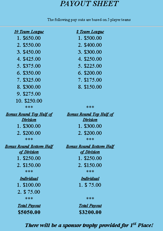 sample billiard league payout sheet