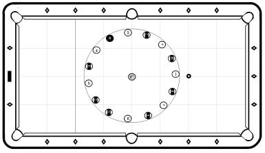 Billiards circle drill