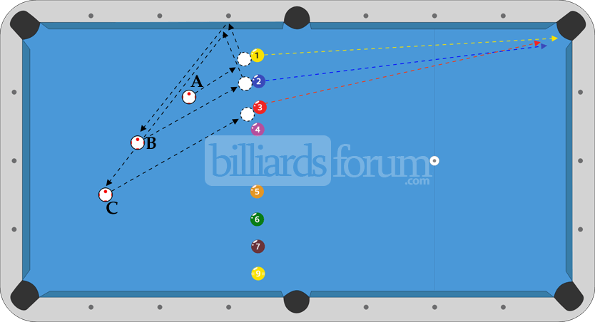 Billiard drill diagram for position play with one rail using side english on the cue ball.
