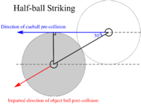 Half-ball hit definition in billiards