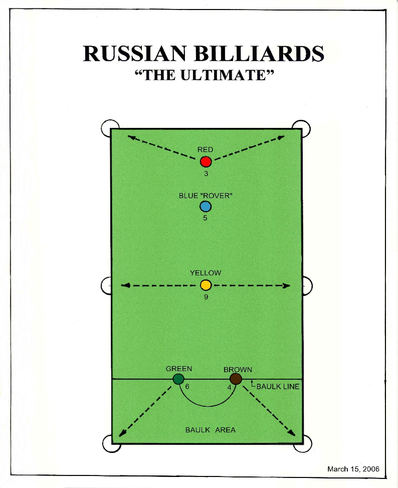 Canadian Russian Billiards Rules racking diagram showing how to rack the balls in Canadian Russian Billiards Rules #1